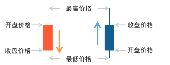日本蜡烛图显示大量信息