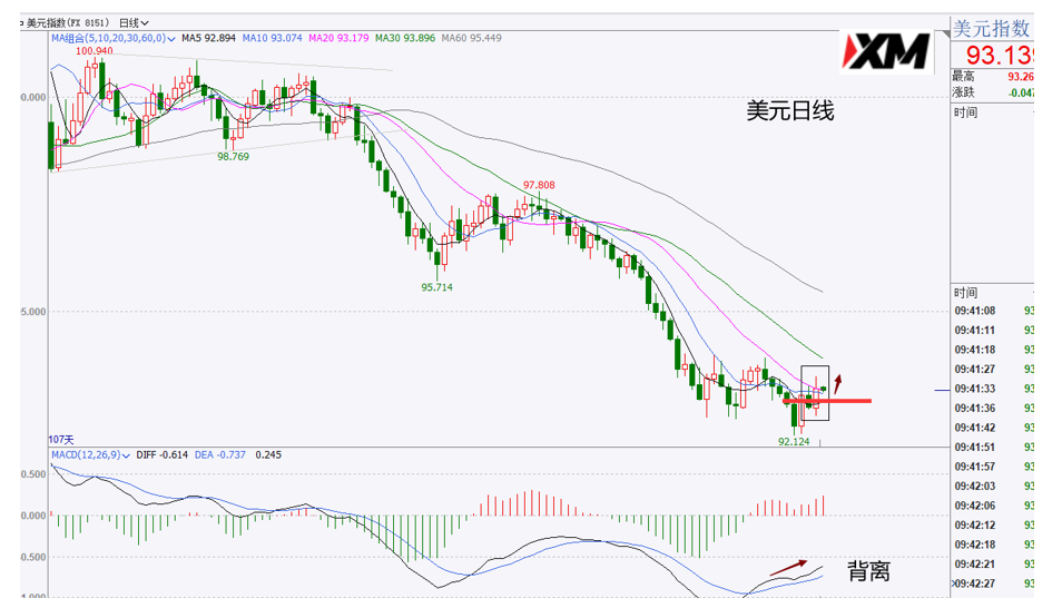 王萍：8月24日交易策略