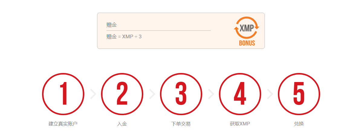 XM客户回馈计划