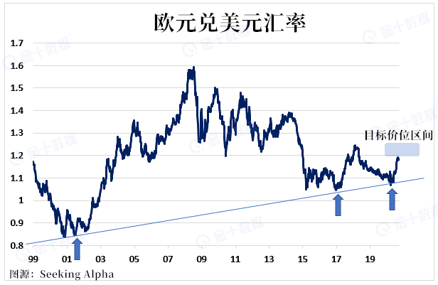 美国大选前，谨慎做空美元