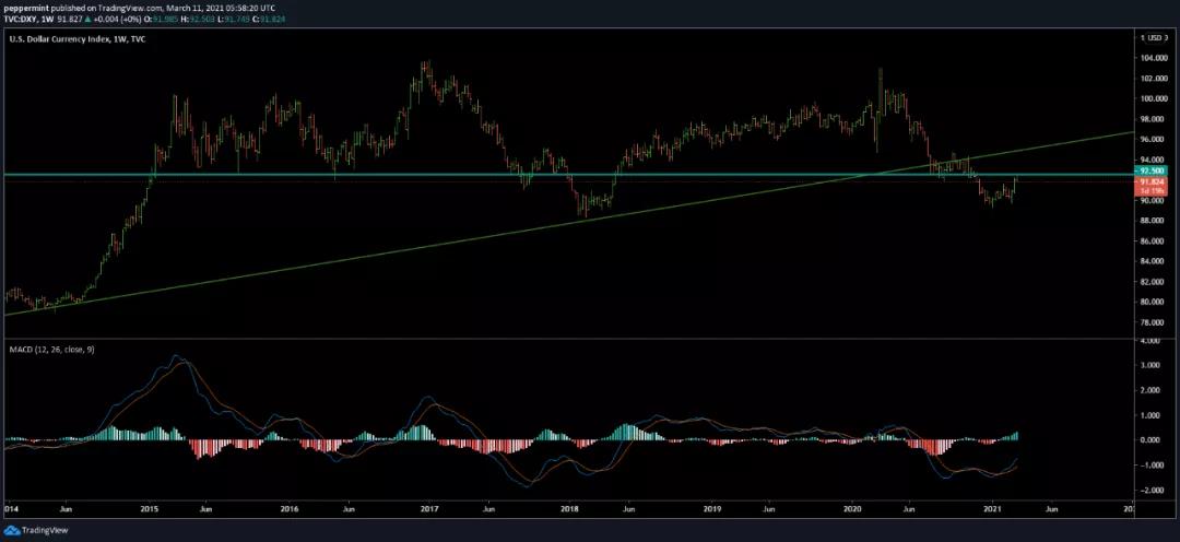 接下来，黄金白银投资者们需要关注的是？