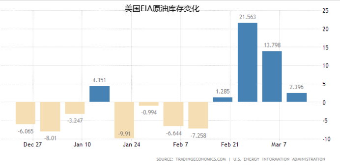 一夜之间又大跌超6%！油价为什么反弹不起来？